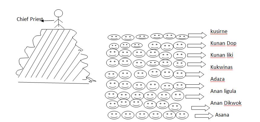 Assembly of clans